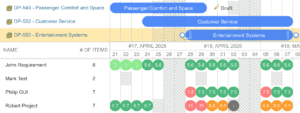 Allocation Marker Colors