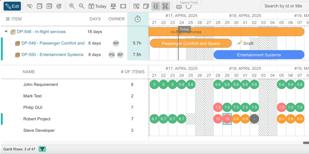 Gantt allocation filter