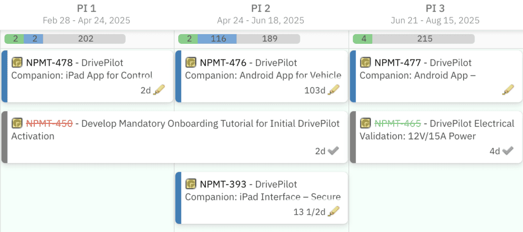 Show Plan start on PlanningBoard